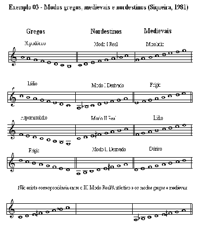 modos_musica_nordestina_04