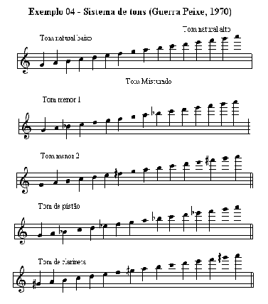 modos_musica_nordestina_05